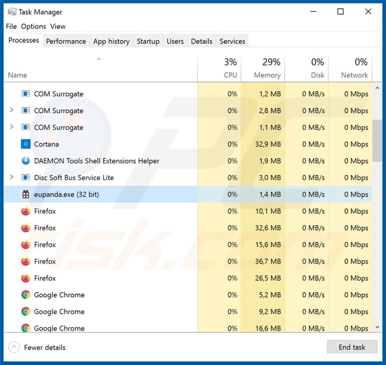 Legion Loader malware eupanda.exe proceso malicioso que se ejecuta en el Administrador de tareas