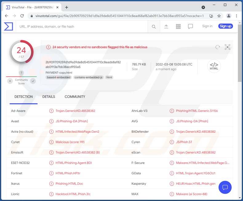 Archivo malicioso HTML/Phishing.Agent enviado al sitio VirusTotal