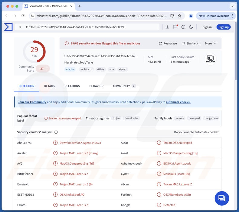 Detecciones de malware de TodoSwift en VirusTotal