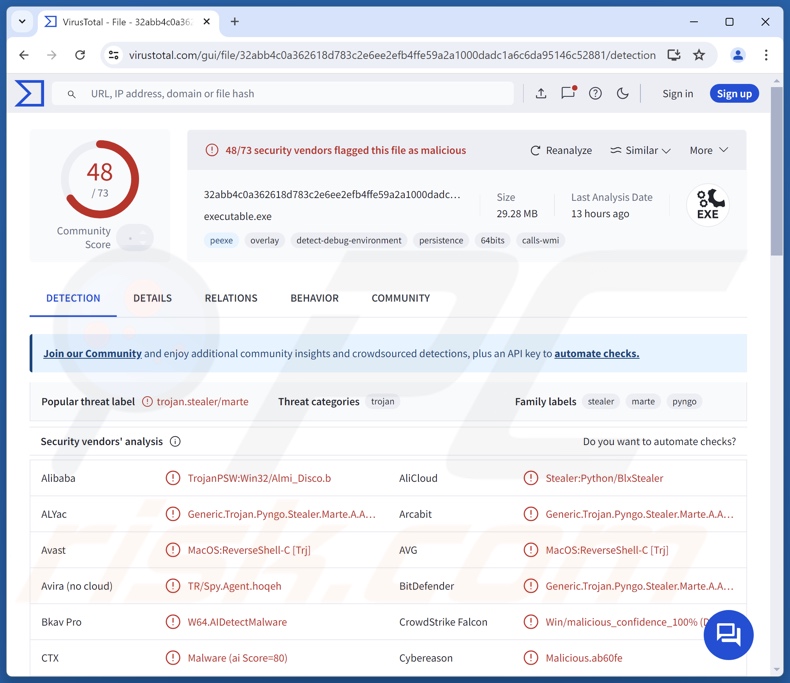 Detecciones de malware BLX en VirusTotal