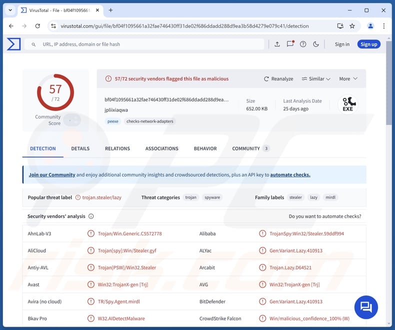 Detecciones del malware Acrid en VirusTotal