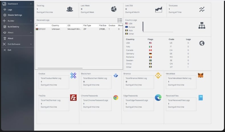 Destiny Stealer admin panel