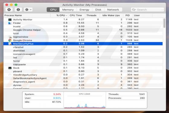 Virus "No puedo cerrar Google Chrome" (Mac)