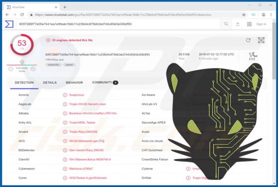 Software malicioso de LimeRat