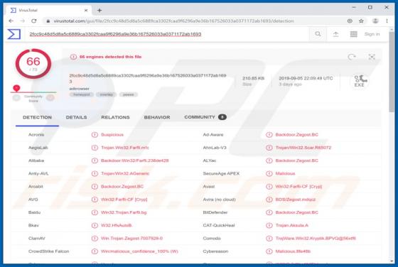 Herramienta de acceso remoto Gh0st